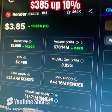 render crypto price prediction #fyp