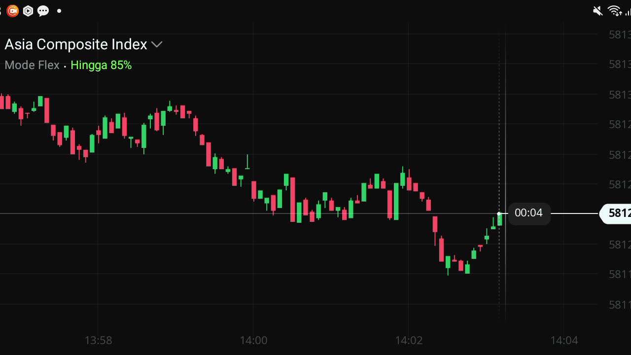 watch forex market part 79