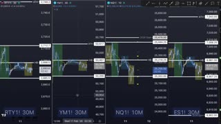 AM Briefing: | Preparing ES Traders For Our Emini and MES Micros Futures Trading Room