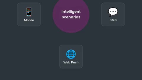 The Ultimate Guide to SMS Marketing: Drive Sales with Instant Messages