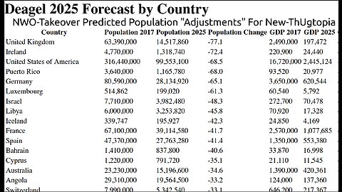 NWO Deagel-Report Predicted Massive Population Changes Along With Digital-ID Rejections