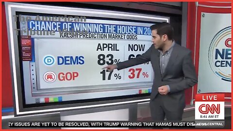 WATCH: CNN Gives Dems More Bad News as Midterm Defeat Looks Increasingly Likely