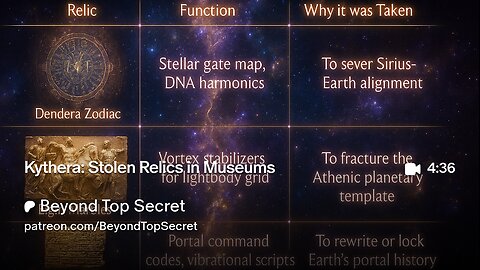 Kythera: Stolen Relics in Museums