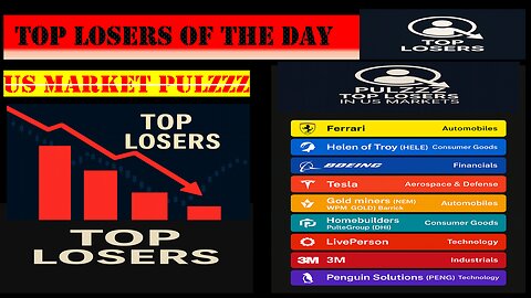 Top Losers Today 🔻 Wall Street Crash Highlights Pulzzz US Market Update !!!