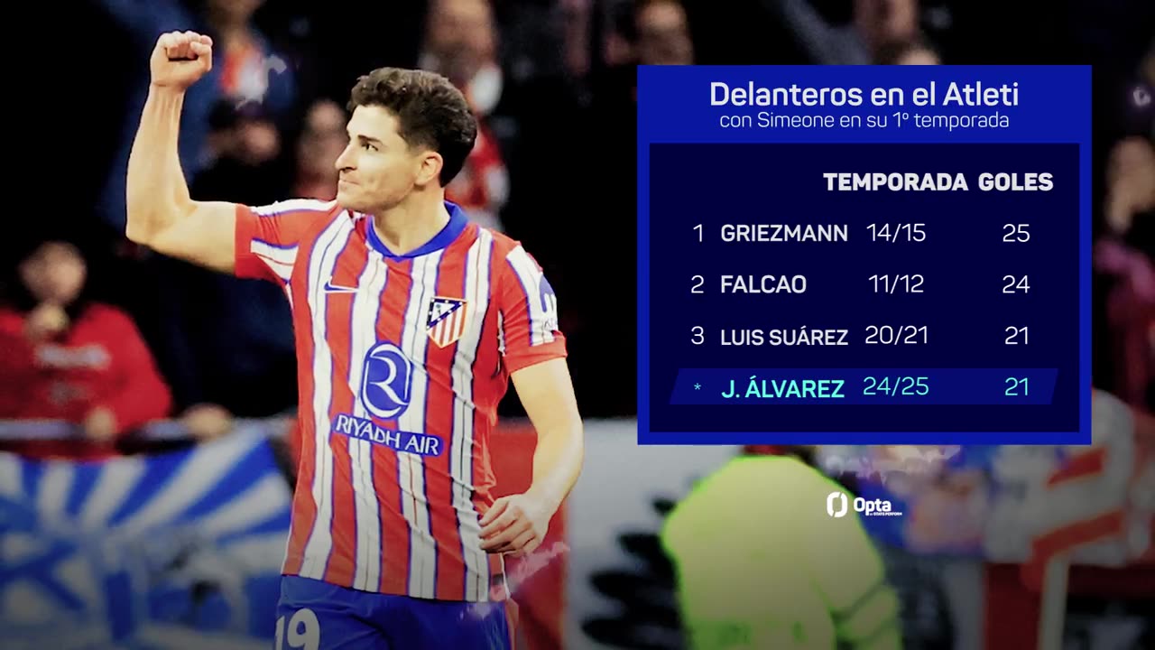 Artificial Intelligence predicts Julian Alvarez will win Ballon d'Or at FC Barcelona