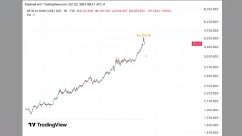 3 digit #Silver inevitable COMEX, LBMA, and Shanghai markets all play a role in current price action