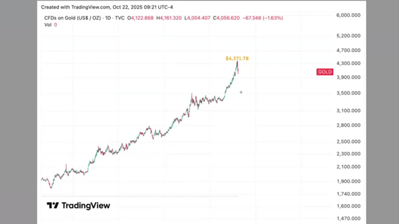 3 digit #Silver inevitable COMEX, LBMA, and Shanghai markets all play a role in current price action
