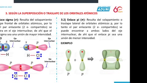 ANUAL ADUNI 2021 | Semana 11 | Química