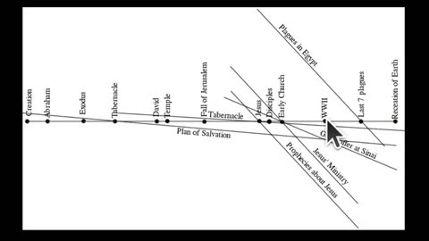 Understanding God’s Timeline