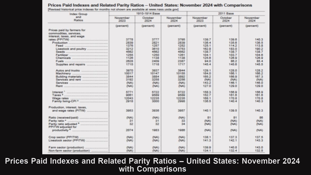 November Prices Paid by Farmers in the USA