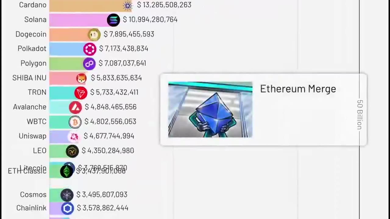 Watch these moving charts. $XRP was always there on top while many coins vanished!