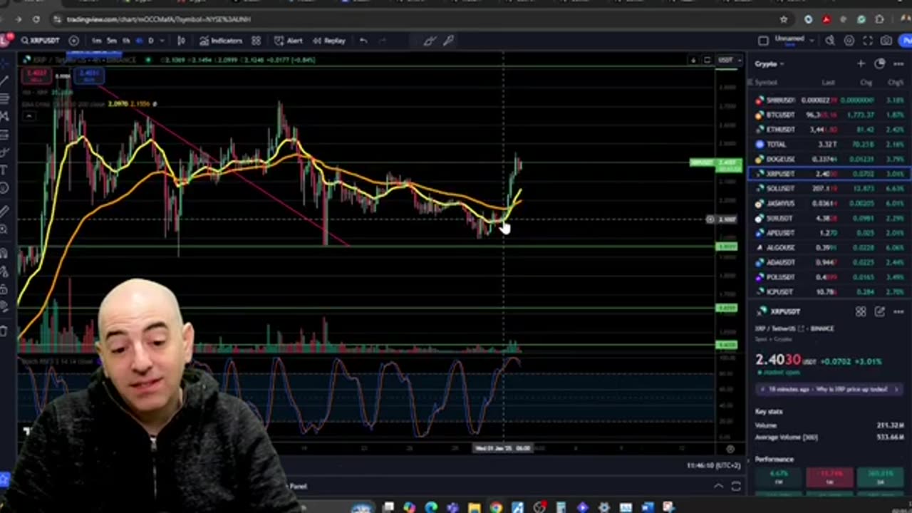 URGENT XRP UPDATE! IT STARTING TOMORROW! ROBINHOOD GOING ALL IN! XRP PRICE PREDICTION #wealth #xrp