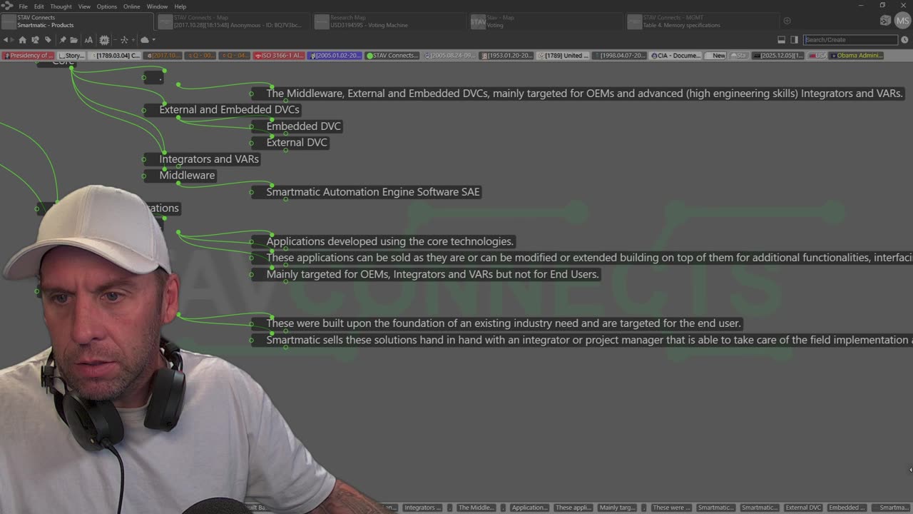 Mapping 2020 Election Investigation Framework