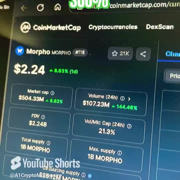 morpho crypto coin price prediction #fyp