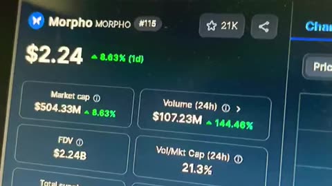 morpho crypto coin price prediction #fyp