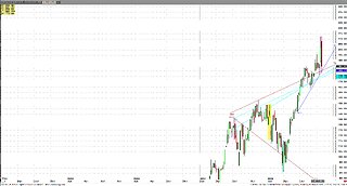 Nov8 #US #Dollar rally over? + Soft commodities, #Cotton olive buy?