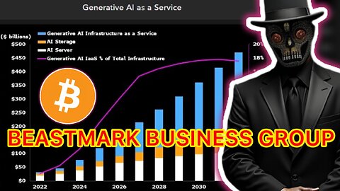 T.F.T.C. Bea$t🦁mark Financial | Dark occult financial arts & The Crypto to AI synergy