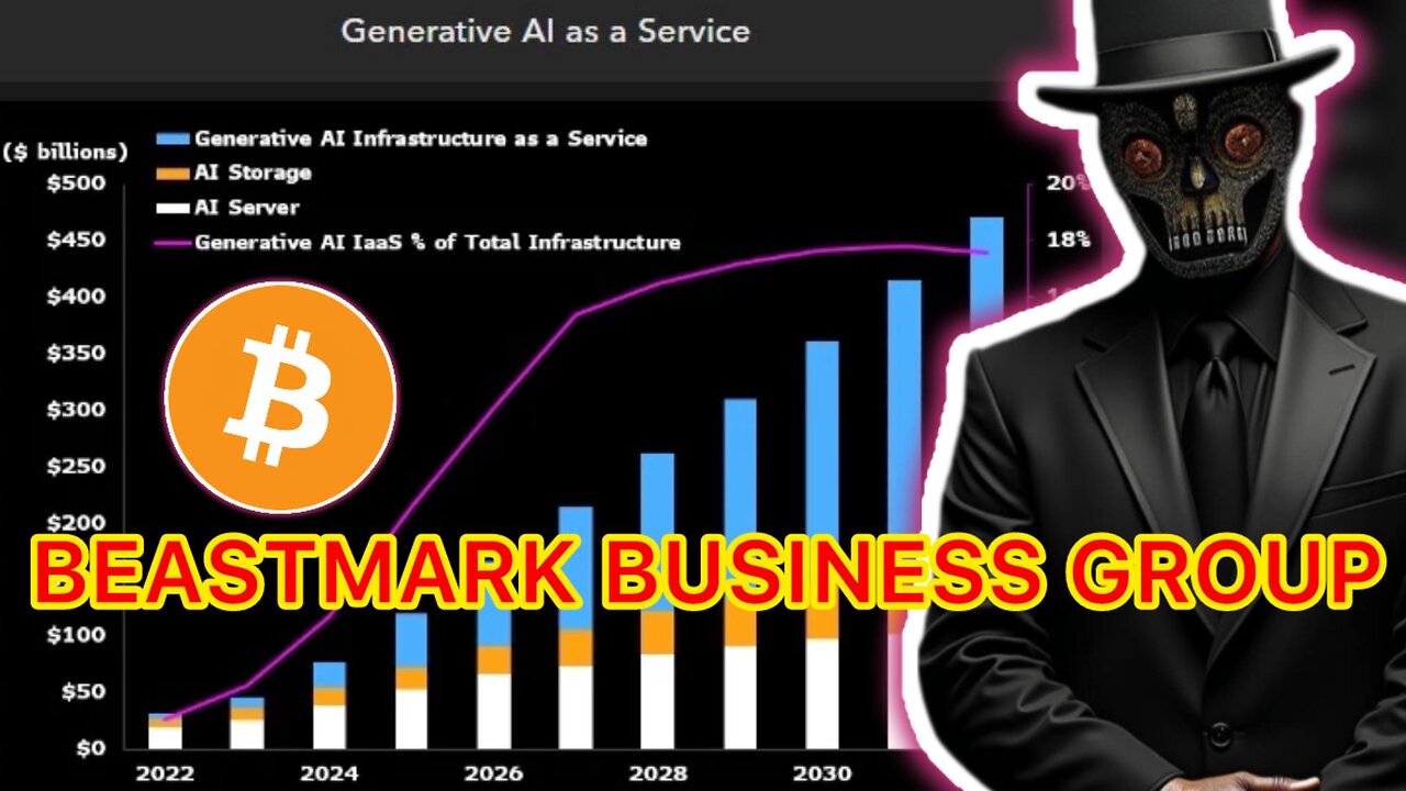 T.F.T.C. Bea$t🦁mark Financial | Dark occult financial arts & The Crypto to AI synergy