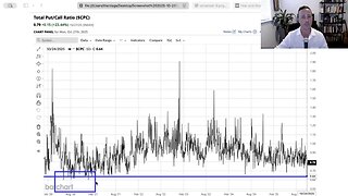 VRA Investing Podcast: Quantum Breakthrough Fuels Market Highs and What It Means for Tech Investors