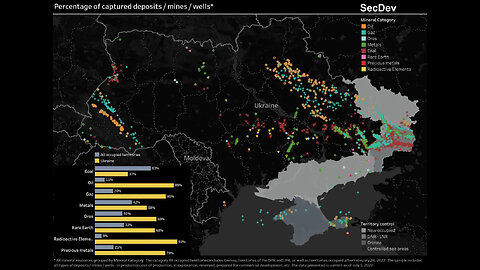 Ukraine Ain't Got No Minerals Left to Barter – Video #189