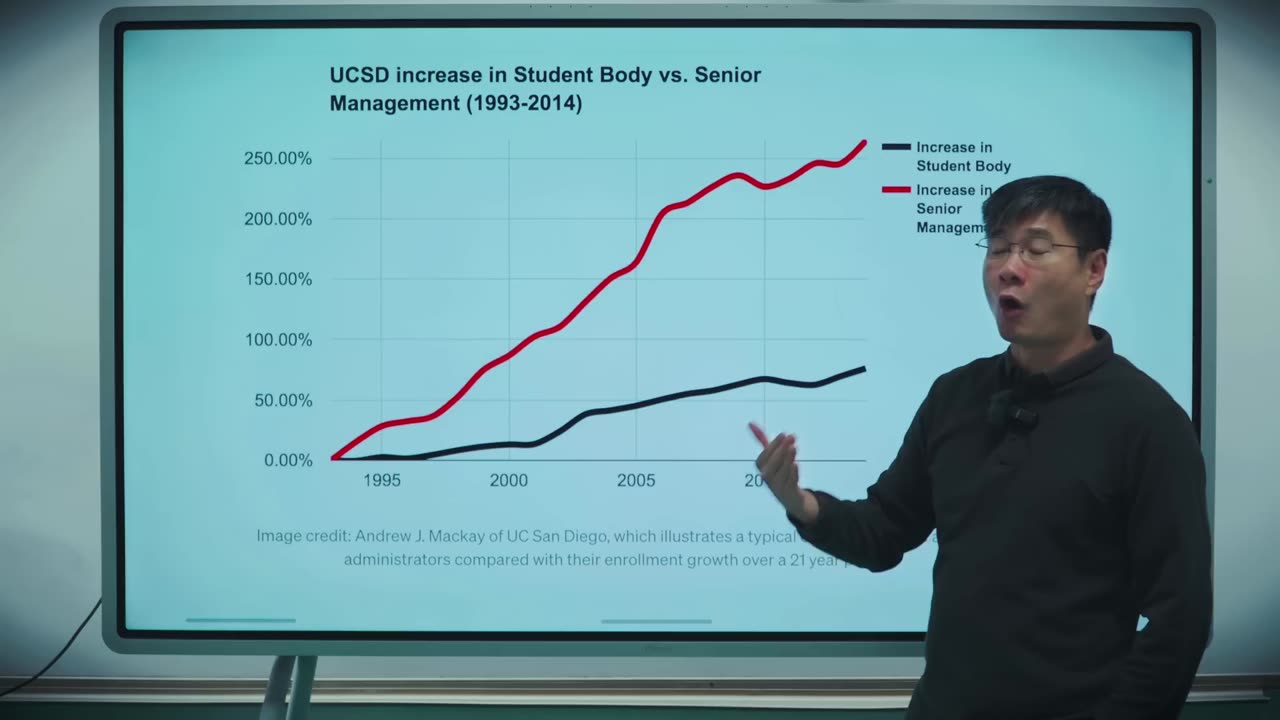 Secret History #8: Death by Bureaucracy