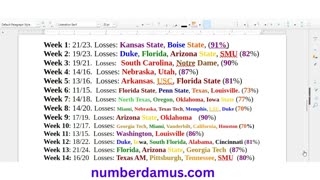 College Football 2025 Season 83%