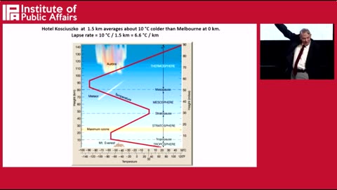 Dr William Happer | Institute of Public Affairs | Brisbane (10/1/23)