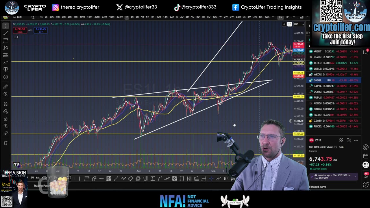 Bitcoin Live Trading: Tariff FUD Is back? Just Smoke & Mirrors? Charts Show ALL EP1791
