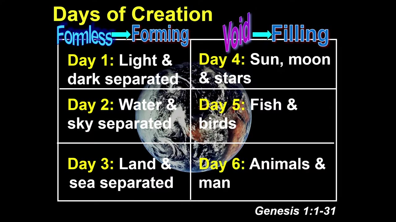 03 - Day 1 Of Creation (1:1-5)
