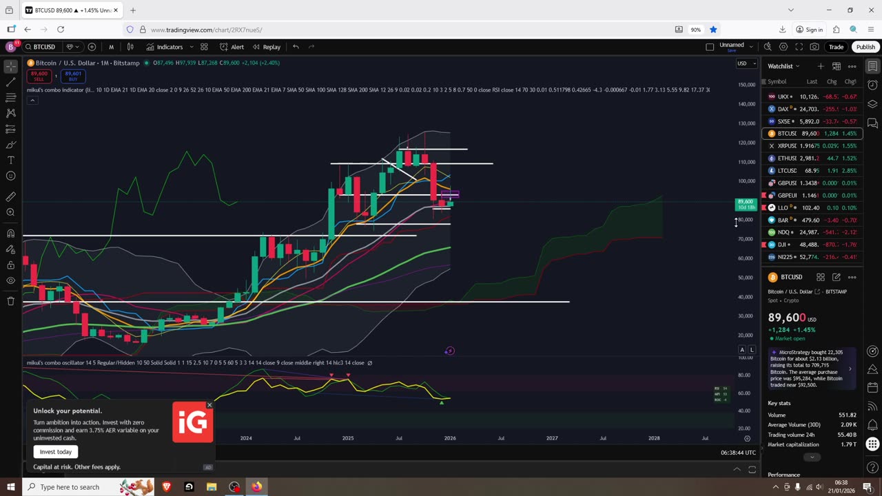 BTC Crypto Dump Party