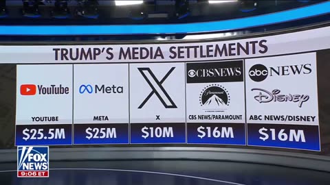 The BBC is panic-breathing right now while Trump lines up a $1–$5 BILLION lawsuit against them.