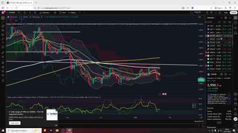 Stocks Strong but Not Crypto Yet