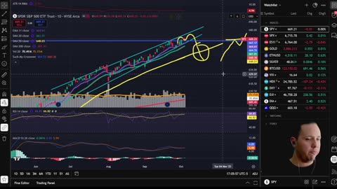 WEEKLY Stock Market ANALYSIS For Modern Day Survival - 05 OCT 2025