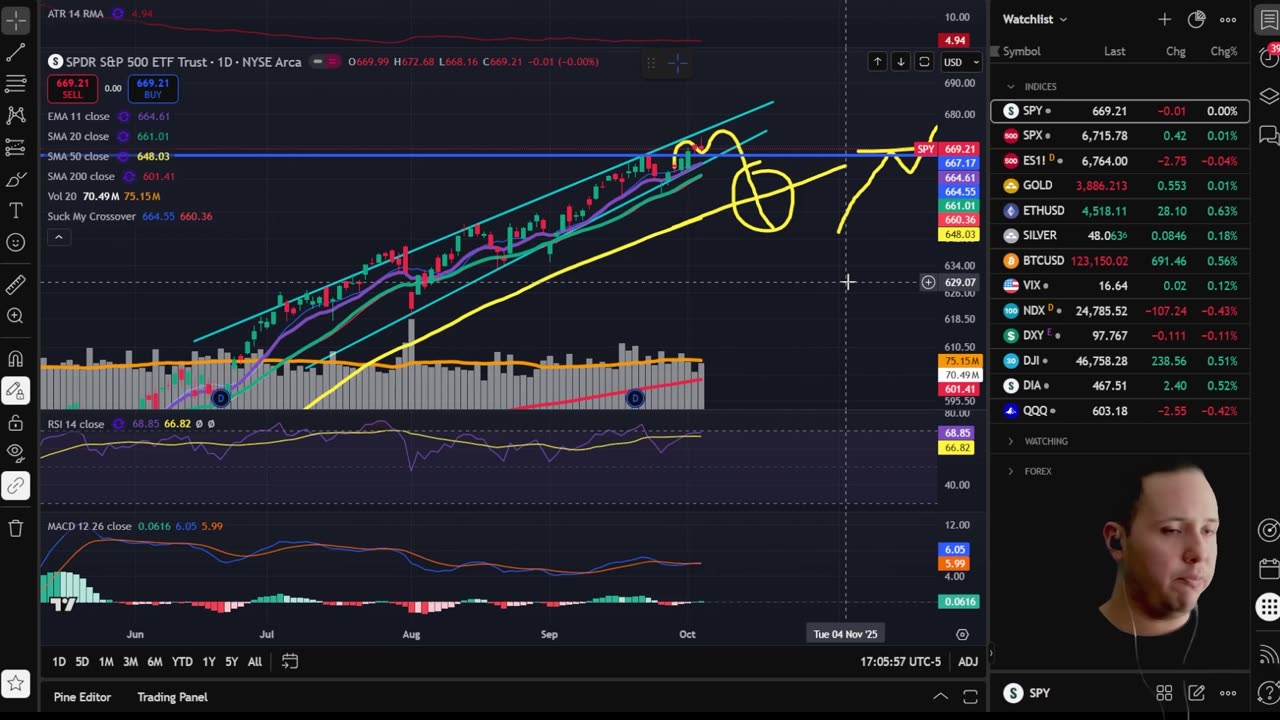 WEEKLY Stock Market ANALYSIS For Modern Day Survival - 05 OCT 2025