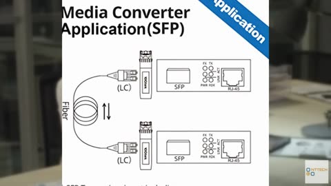 10Gtek Gigabit Ethernet Media Converter, Open SFP Fiber to Ethernet RJ45 Convert