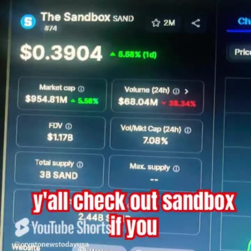 the sandbox coin price prediction! #fyp