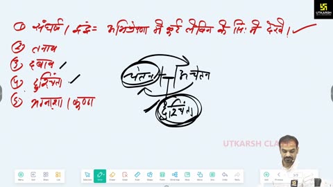 52 (शिक्षा मनोविज्ञान - डॉ. मदन शर्मा सर) Part-01 समायोजन 13-May