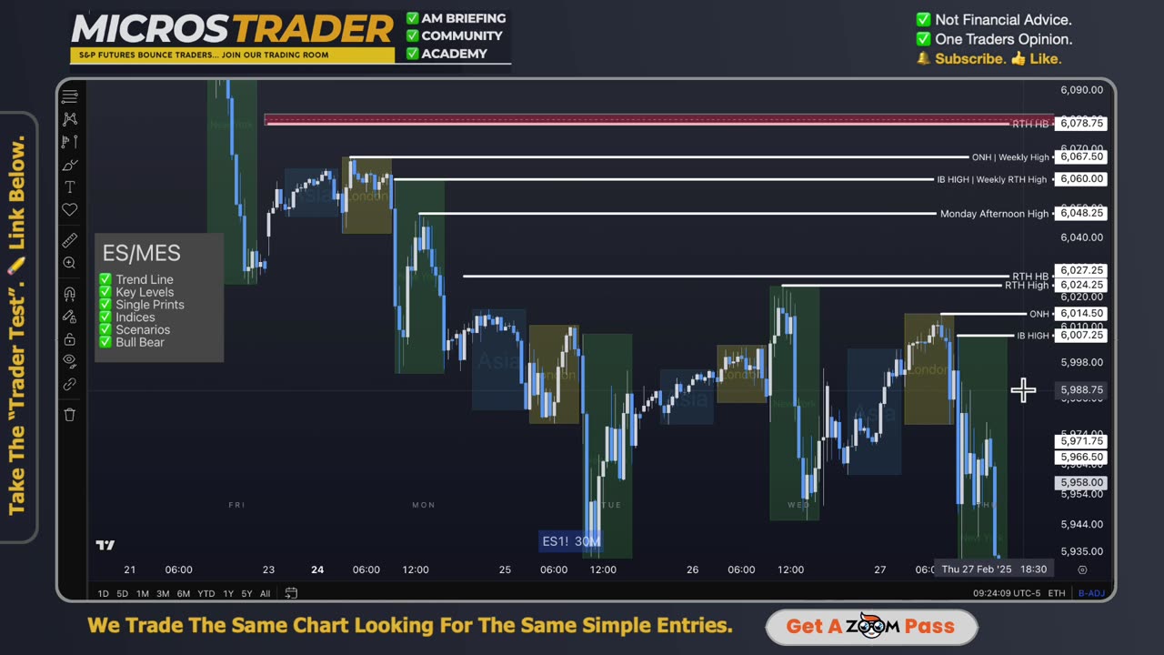 Sat ES MES Technical Analysis, Tips, Key Levels, Trading Room, & Scalping System 03/01/2025