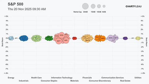 CRAZY day in the stock market
