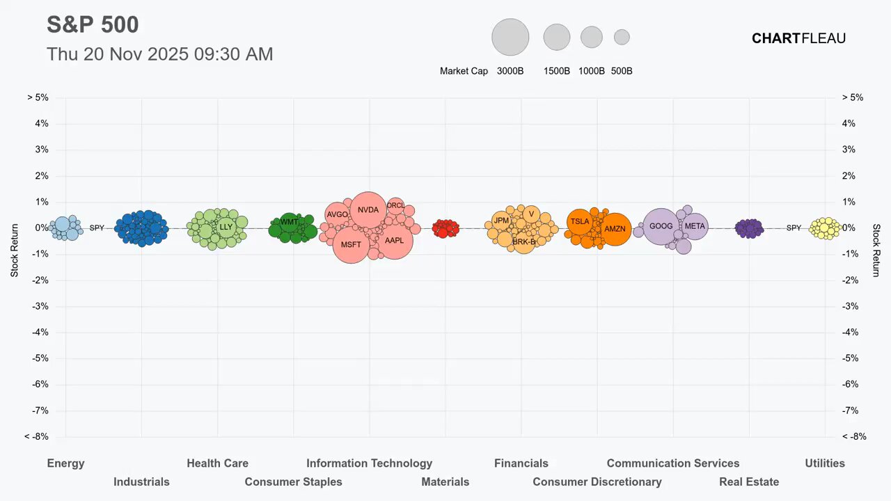CRAZY day in the stock market