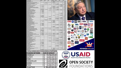 Die CLINTONS Soros Das DARK MONEY-Netzwerk