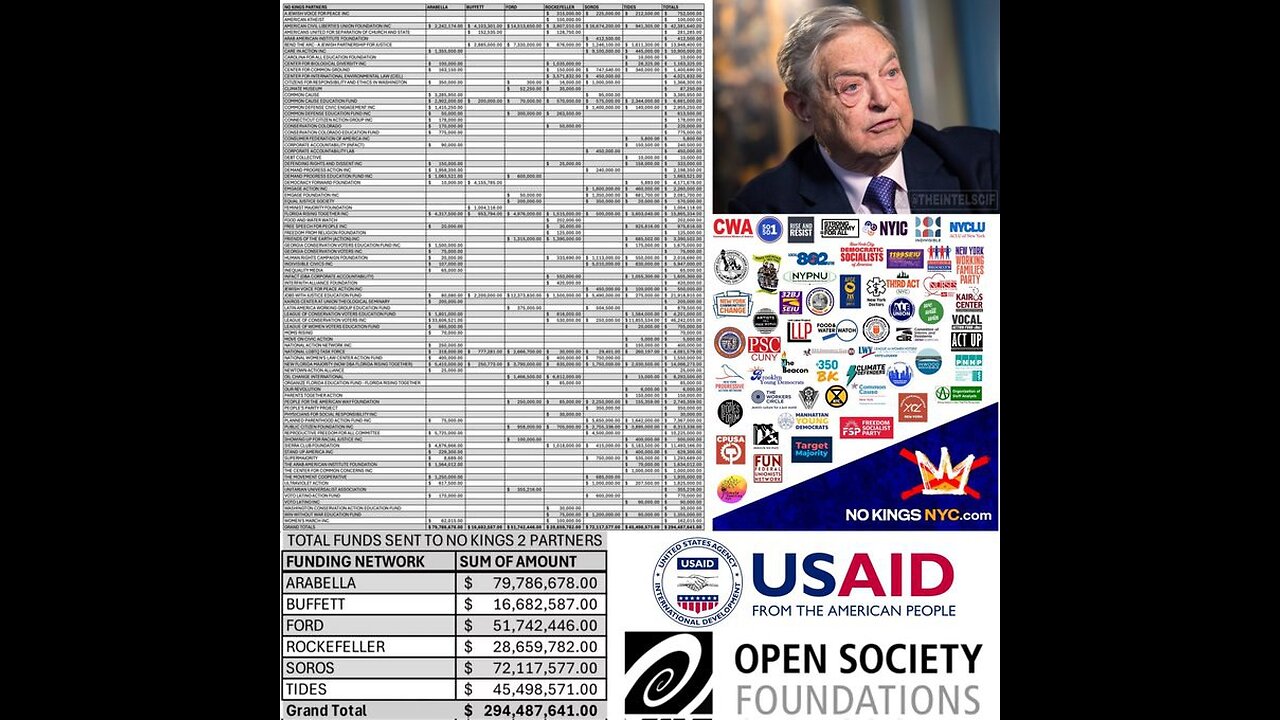 Die CLINTONS Soros Das DARK MONEY-Netzwerk