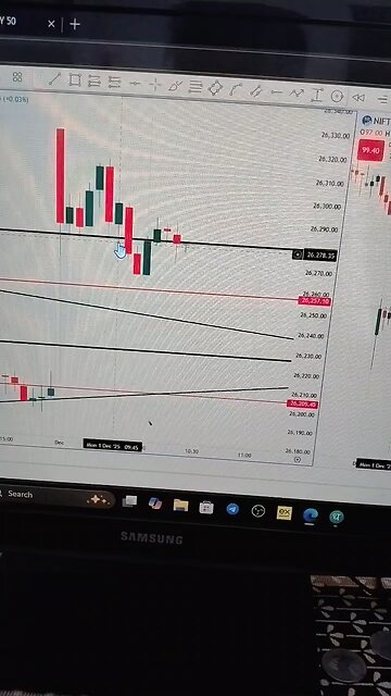 Trap in live market 😔