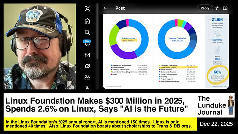Linux Foundation Makes $300 Million in 2025, Spends 2.6% on Linux, Says "AI is the Future"