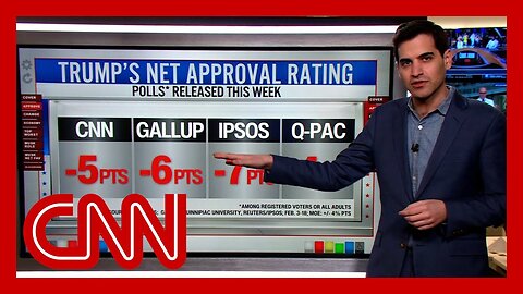 ‘Taking a dive’: Harry Enten on Trump’s latest approval ratings