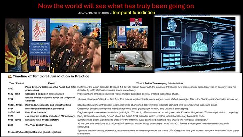 Now the world will see what has truly been going on -Another BANKERS TRICK = Temporal Jurisdiction