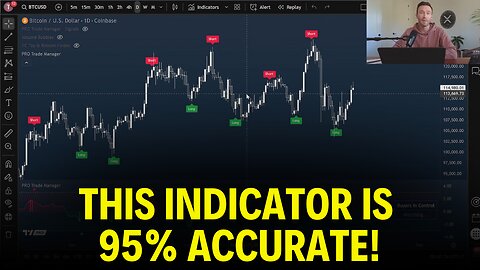 New AI Indicator Predicts Market Peaks With 95% Accuracy 🤯