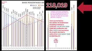 Why We Did Not Get Election Crime Arrest and What It Really Takes!