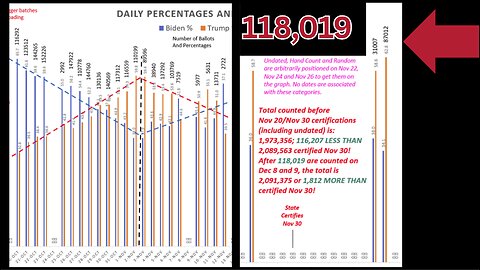Why We Did Not Get Election Crime Arrest and What It Really Takes!