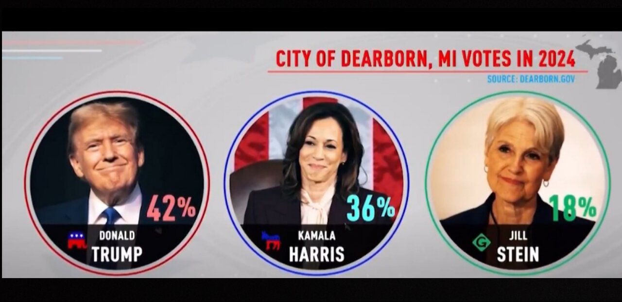 Arab Americans Tell CNN They Have NO REGRETS Not Voting For Harris